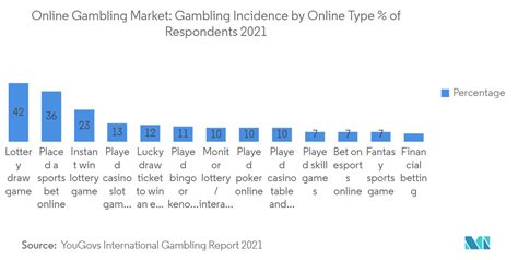 italy online gambling market|Top online casinos by market share Italy 2023 .